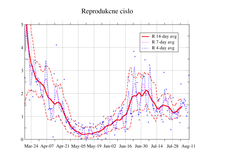 Slovensko05.thumb.png.b1146c62591c618e02b3d1a65770fb3f.png