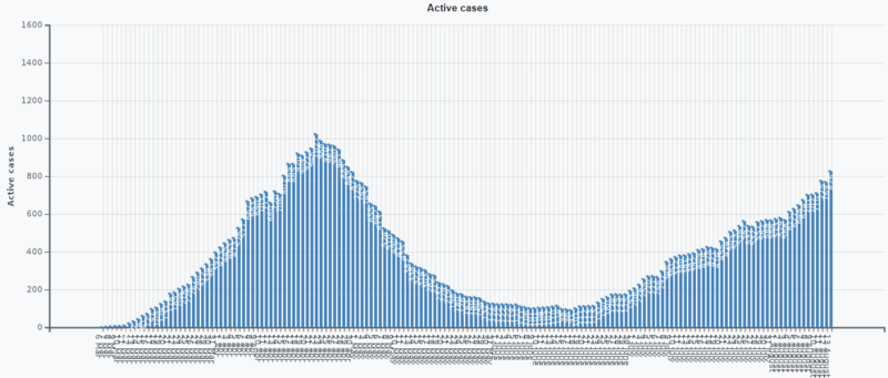 slovakia-active-cases-2020-08-13.thumb.png.59d0c6be6ba4bb3d29652a011909ce8b.png