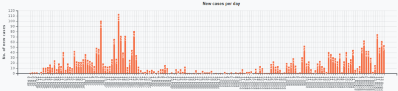 slovakia-new-cases-2020-08-13.thumb.png.9d76ec4cfad48fd3d34fa2474596847b.png