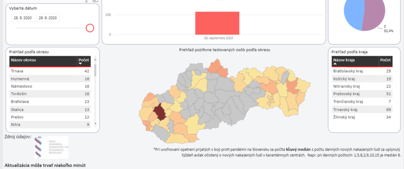 epidemia na Slovensku.png