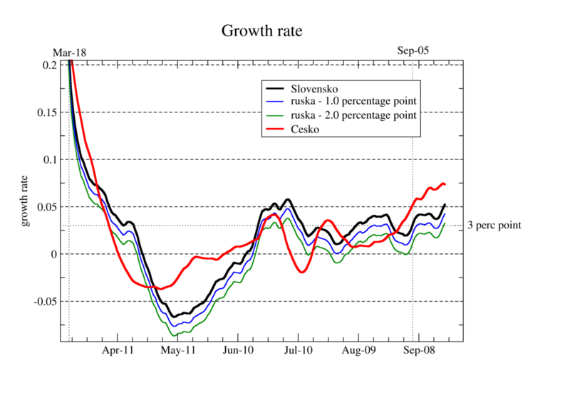 growth-rate2.png