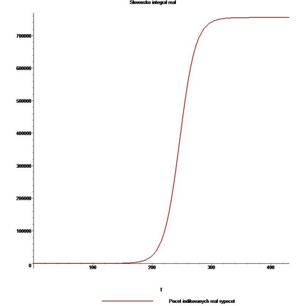 Vypocet integral.jpg