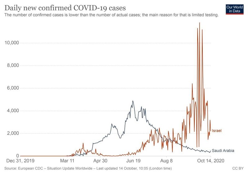 coronavirus-data-compare Izrael.jpg