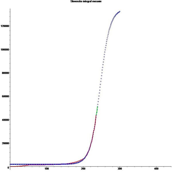 pomer integral3.jpg