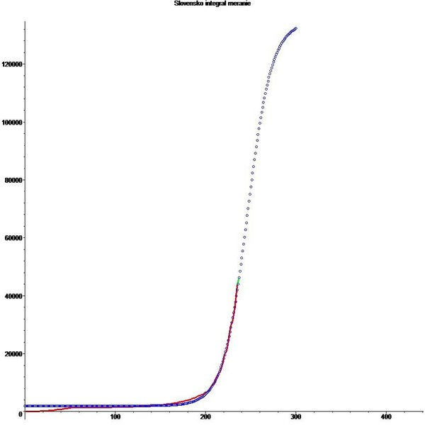 pomer integral1.jpg