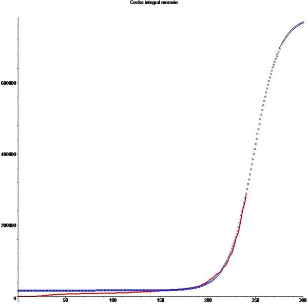 cesko pomer integral1.jpg