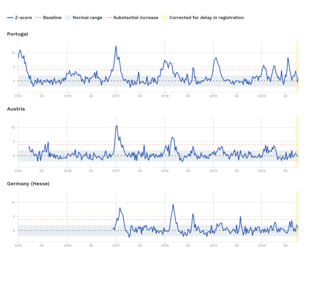 charts-z-scores-by-country.png