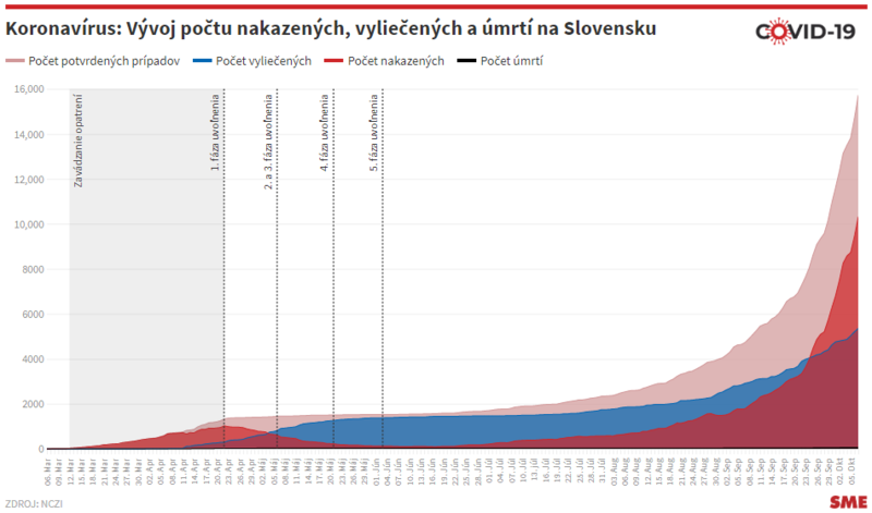 corona-slovensko-2020-10-08.thumb.png.82fc82a08d0a26a3c7c66199721910f6.png