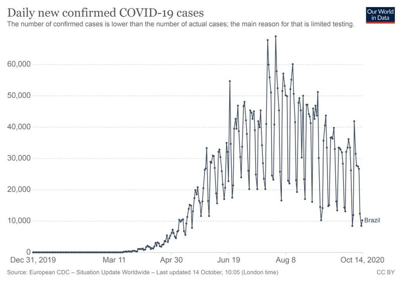 coronavirus-data-Brazilia.jpg