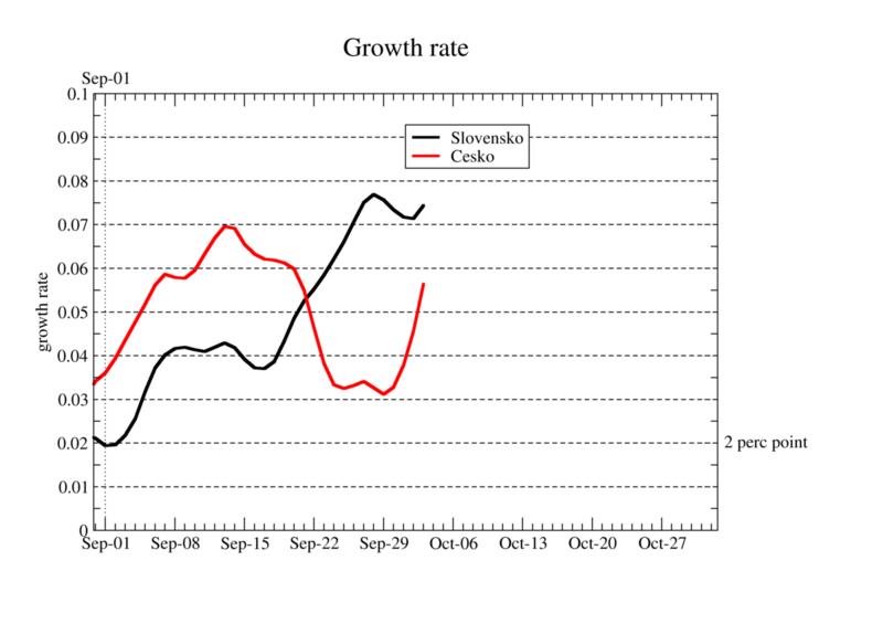 growt-rate-05.png