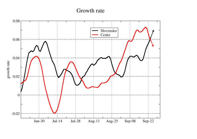 growth-rate-03.png