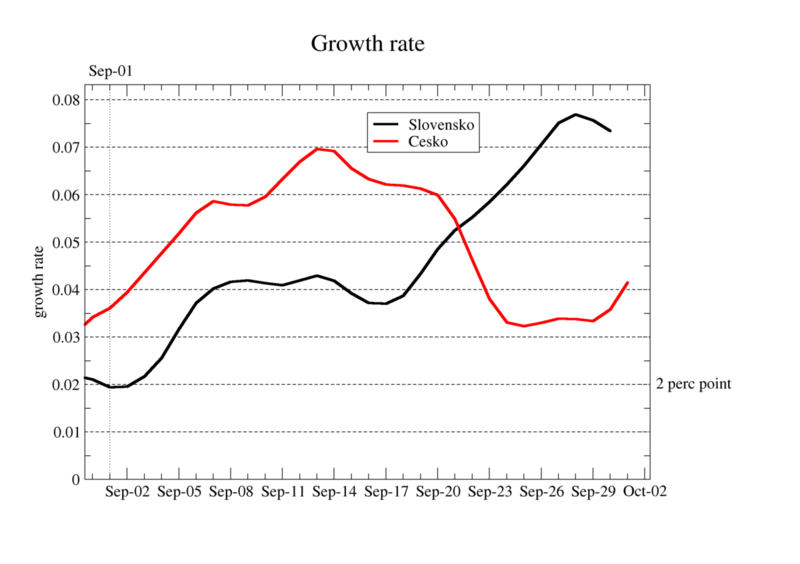 growth-rate-04.png