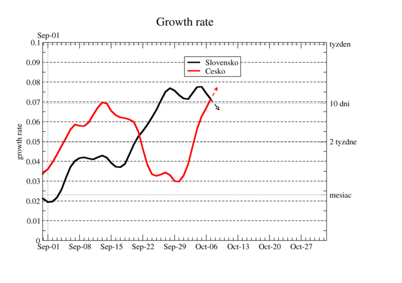 growth-rate-06.png