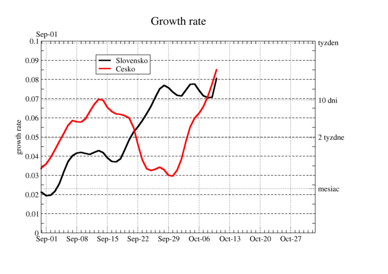 growth-rate-07.png