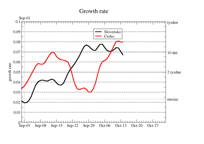 growth-rate-08.png