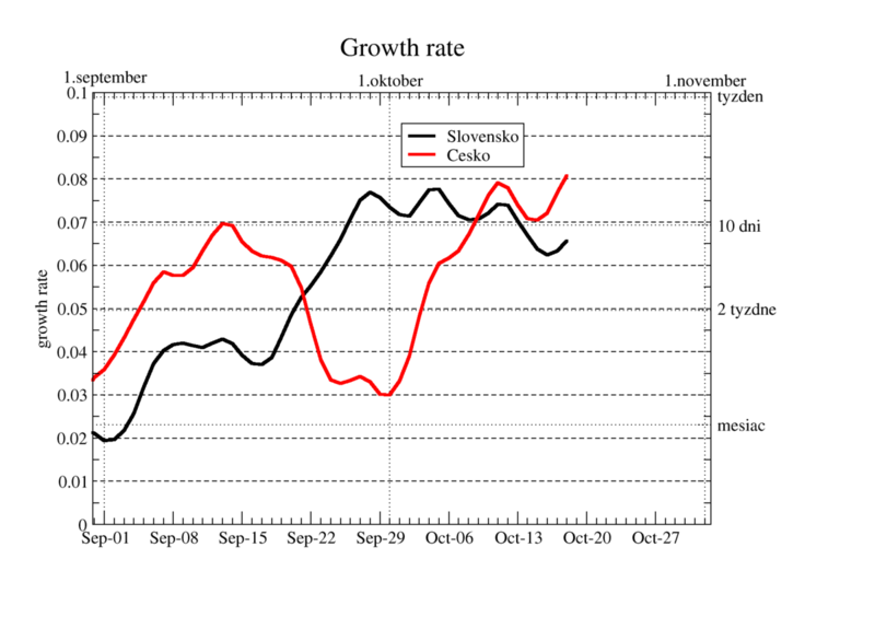growth-rate-09.png