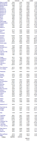 % testovanych.png