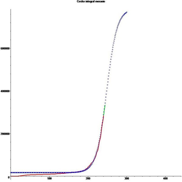 cesko pomer integral2.jpg