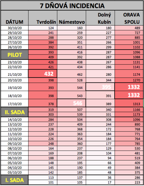 GRAF-3-ORAVA-V-HEAT-MAPE.png
