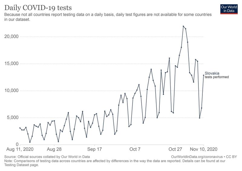 full-list-covid-19-tests-per-day.jpg