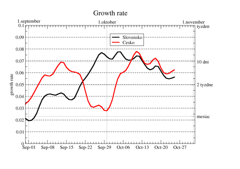 growth-rate-10.png