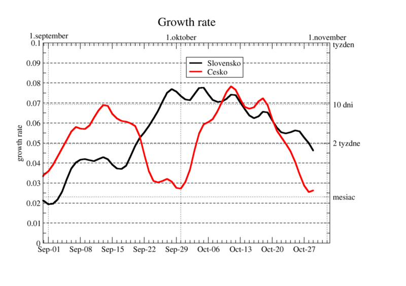 growth-rate-11.png