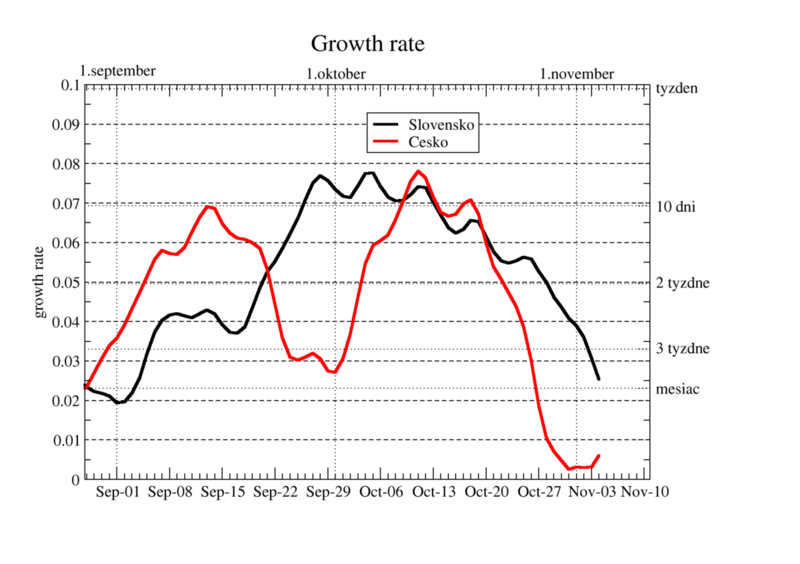 growth-rate-12.png