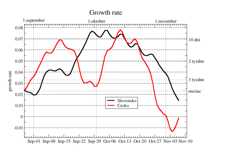 growth-rate-13.png