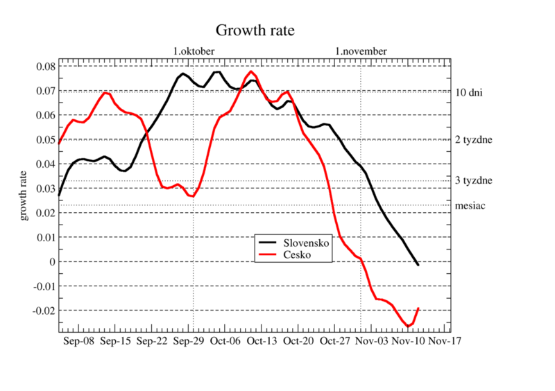 growth-rate-14.png