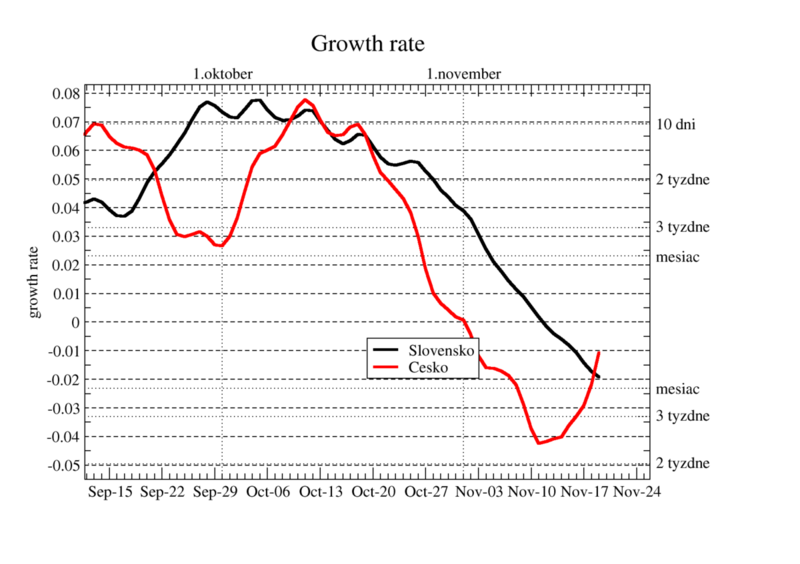 growth-rate-15.png