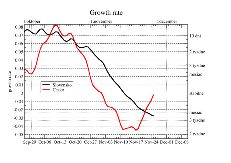 growth-rate-16.png