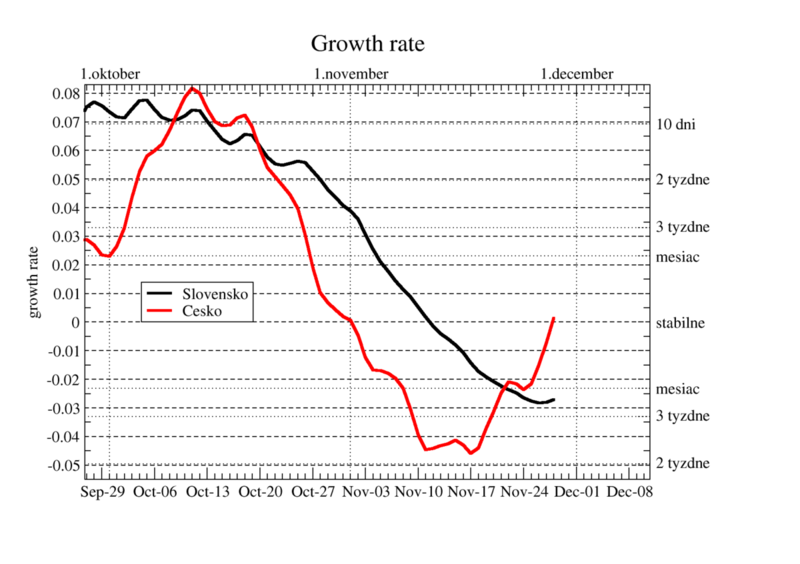 growth-rate-17.png