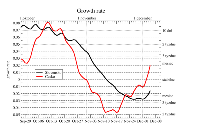 growth-rate-18.thumb.png.1ba48d05d8979c13f7c58d97e95cc04d.png