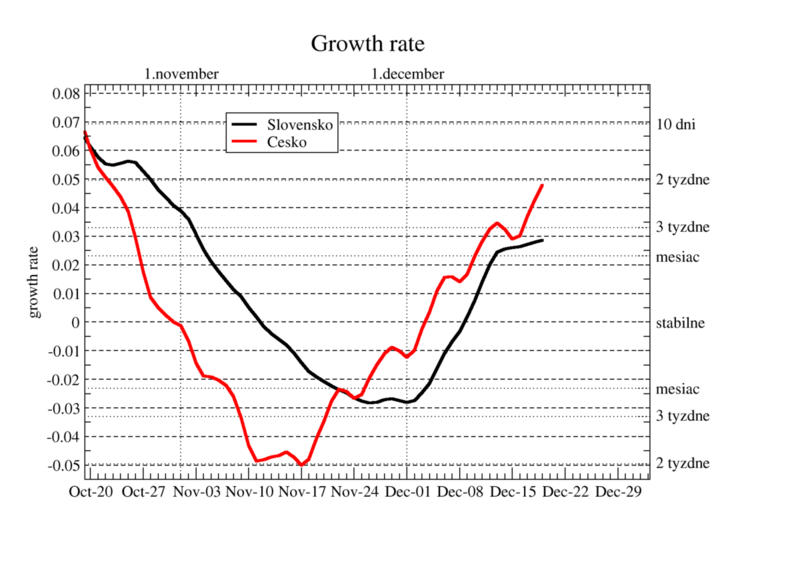 growth-rate-19.thumb.png.8bb8b409cadf1ed45a9feda73e0abadd.png