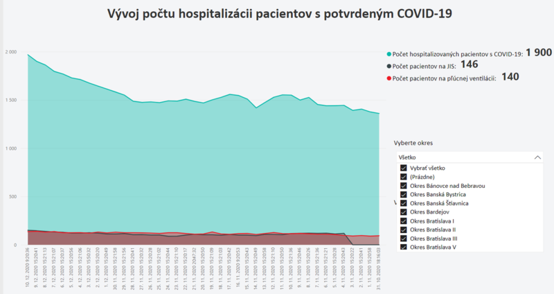 hospitalizacie.png
