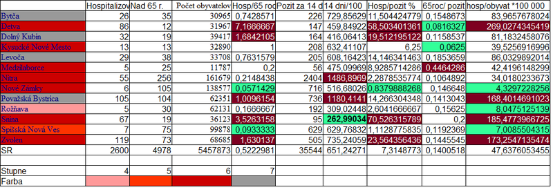analyza 03012020.png