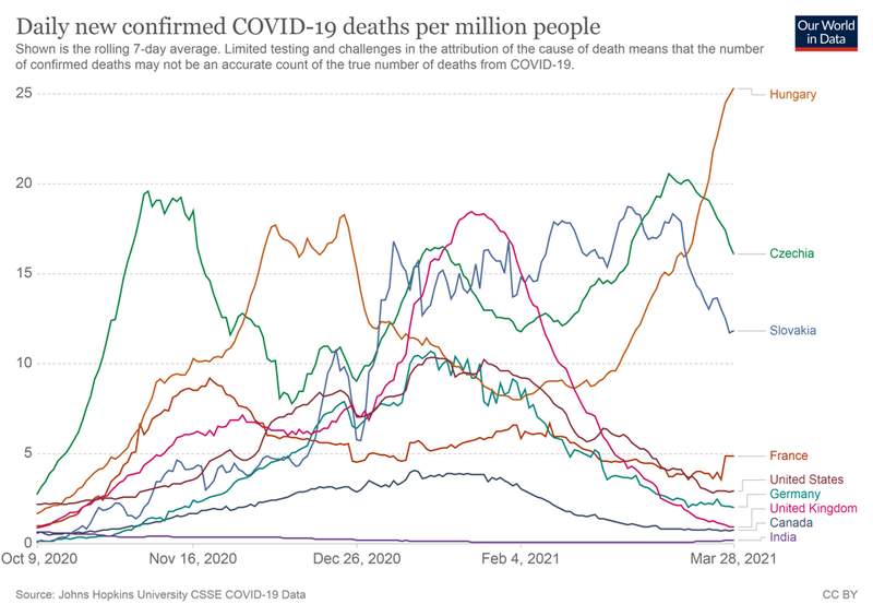 coronavirus-data-explorer (4).png
