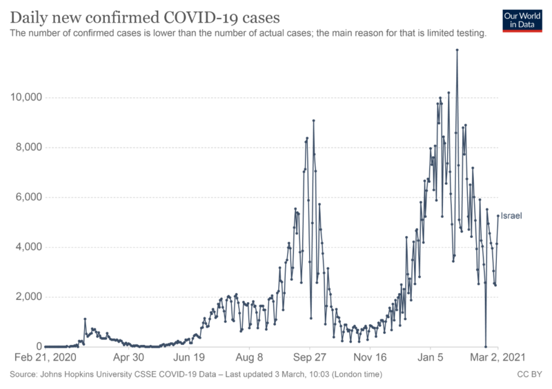 coronavirus-data-explorer (1).png
