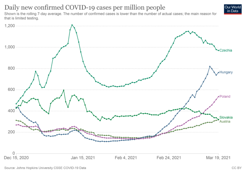 coronavirus-data-explorer (2).png