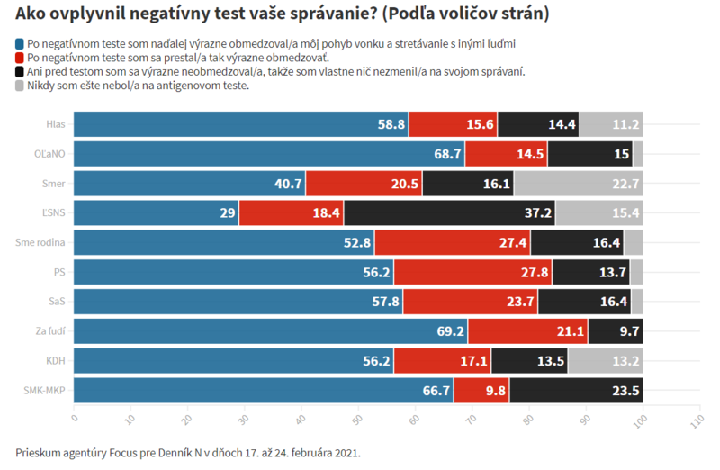 Testovanie.png