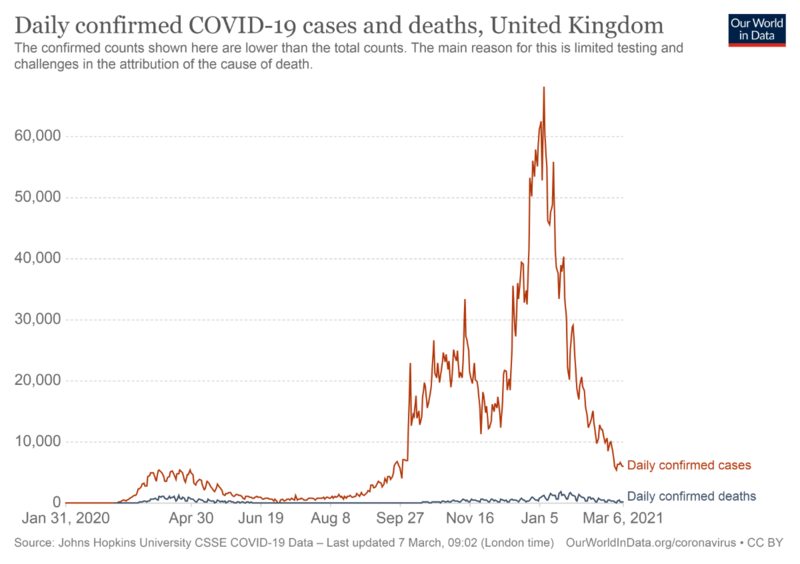 daily-covid-cases-deaths.png