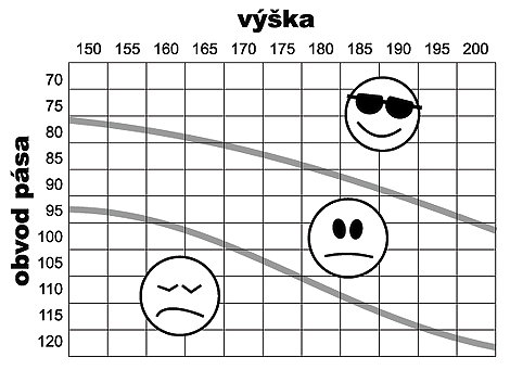 chudnutie-dieta-obezita-pas-delene-vyska-je-riziko.png