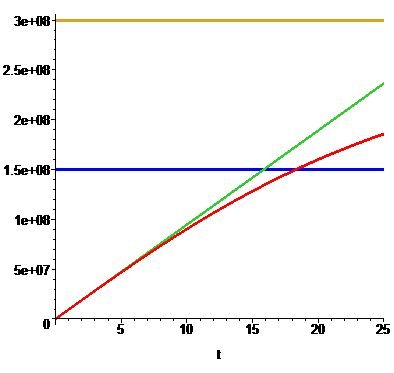 rychlost.jpg.f24ab7c47c8a75ff350dde48ca895b48.jpg