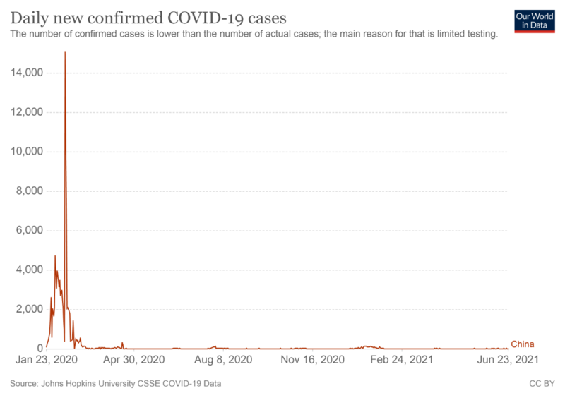 coronavirus-data-explorer.thumb.png.2f6641e5924f47978bcbc7969f9d6a38.png