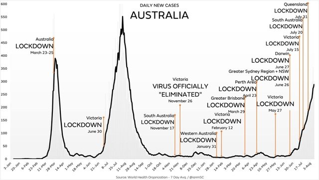 1504424560_Australialockdown.jpg.6771dc87a233b291c6d2072fb5c708db.jpg