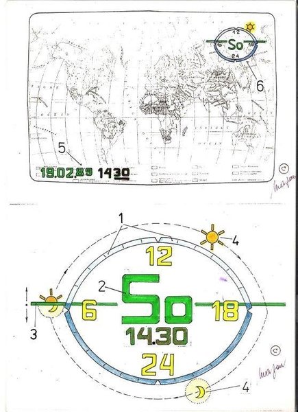 First Idea of Time Symbology Scale-Dial-Icon.jpg