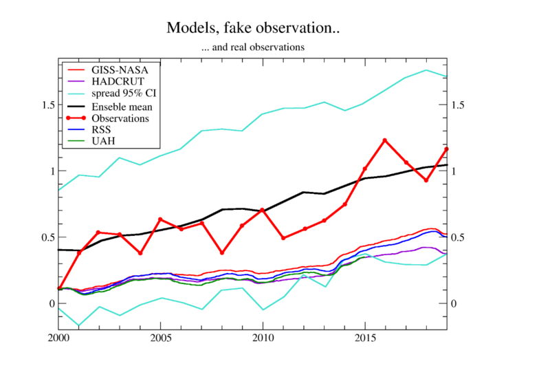 nasa-climate-model-fit.png