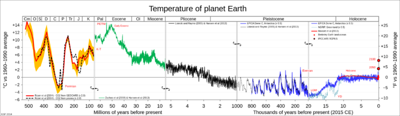 all_palaeotemps.png