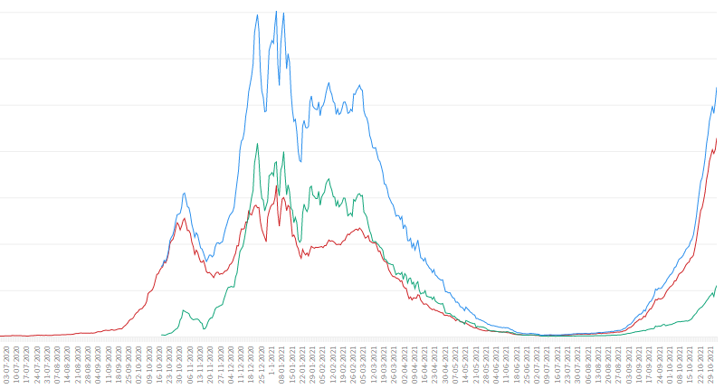 median-2021-11.png
