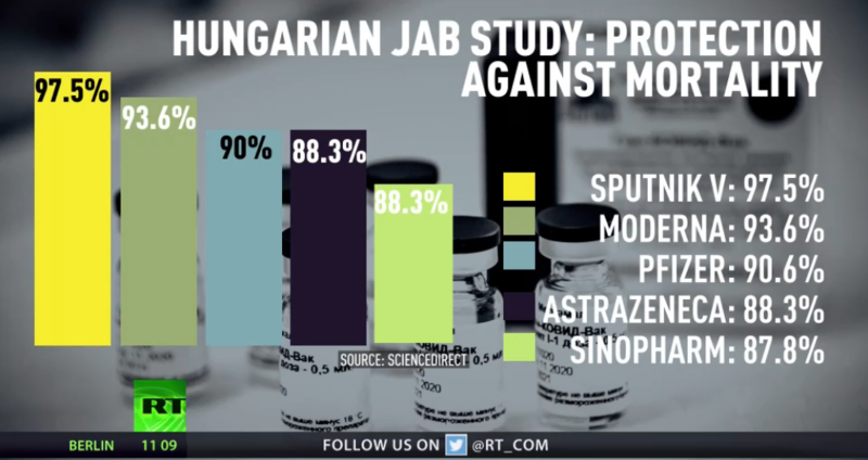 russia-today_hungary-vaccines.png